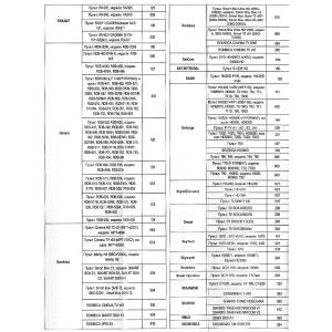 Пульт универсальный к DVB-T2+TV VER.2025 для приставок цифровых/ресиверов и телевизоров, IPTV