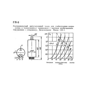 Радиолампа ГП-5 регулирующий триод