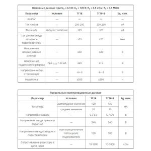 Радиолампа ТГ1Б-В тиратрон