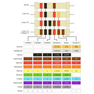Резистор 750кОм 0.5Вт 5% (упаковка 10шт) Yageo MFR-50JT-52-750К